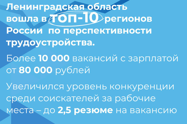 Ленинградская область вошла в ТОП-10 регионов России по перспективности трудоустройства и заняла почётное 7 место.